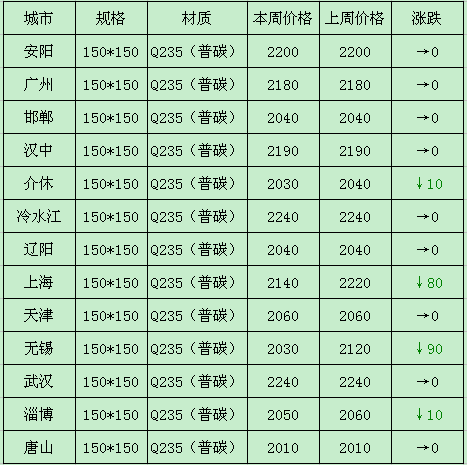 鋼鐵原料一周回顧 鐵精粉、方坯與焦炭在1月26日至30日的市場(chǎng)動(dòng)態(tài)分析