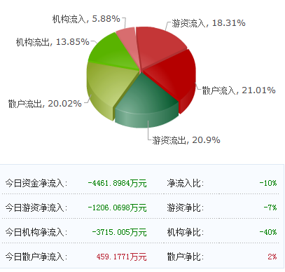 上海機(jī)場(chǎng)與迪士尼板塊共振 互聯(lián)網(wǎng)銷售助力主力重倉(cāng)股迎來(lái)爆發(fā)期